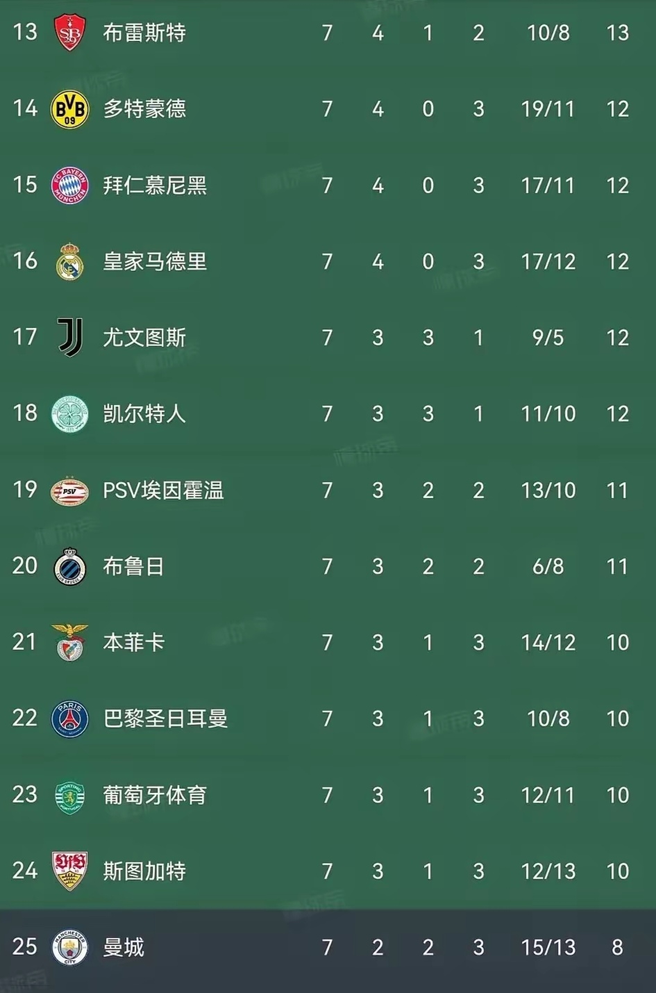 华体会体育 - 风云突变曼城赛后状态回暖，欧联版图或变，媒体盛赞，赛季目标并未改变