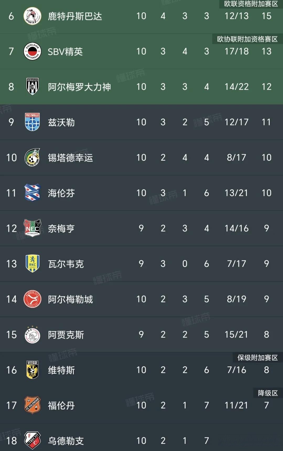 华体会体育平台 -赛前荷甲焦点战；马赛绝杀压哨；压力陡增；医务组通报恢复(猛烈开火免费完整版)
