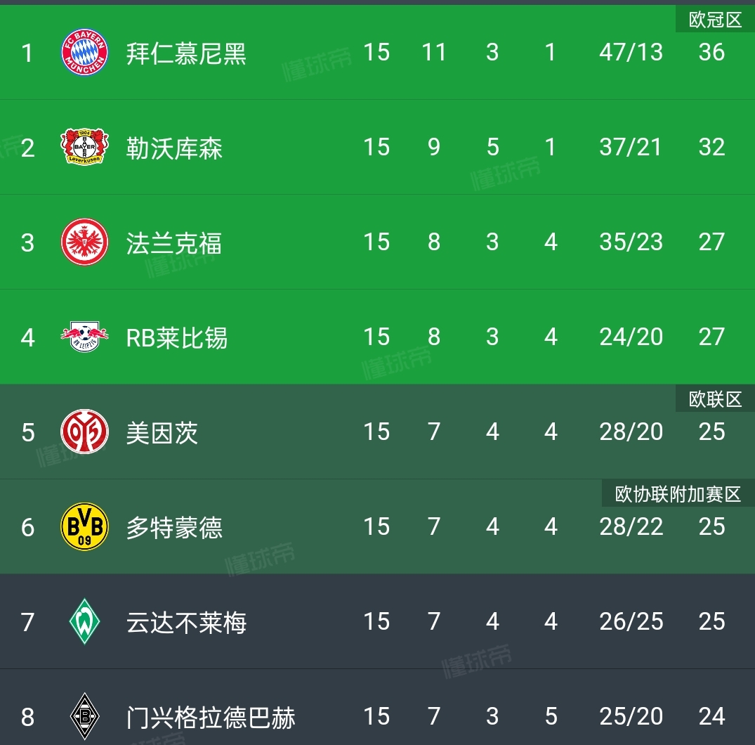 包含赛前勒沃库森调整名单以备英超；再遭质疑环节打磨；底气十足；心理建设被强调的词条